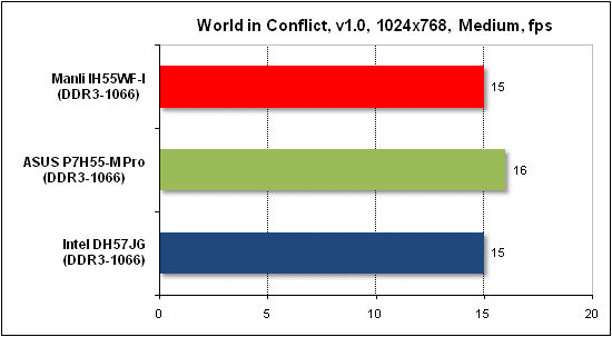 Тест производительности World in Conflict