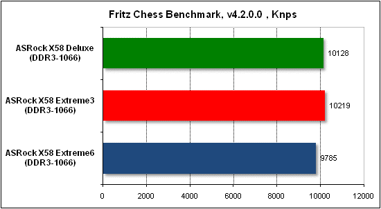 Тест производительности Fritz
