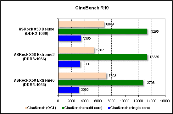 Тест производительности CineBench