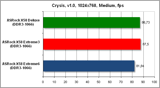 Тест производительности Crysis