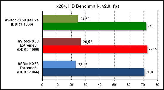 Тест производительности x268 HD
