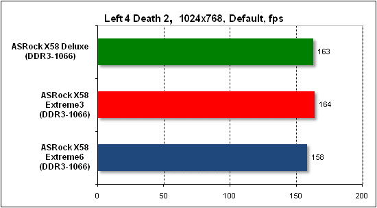 Тест производительности Left 4 Death 2