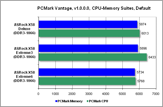 Тест производительности PCMark