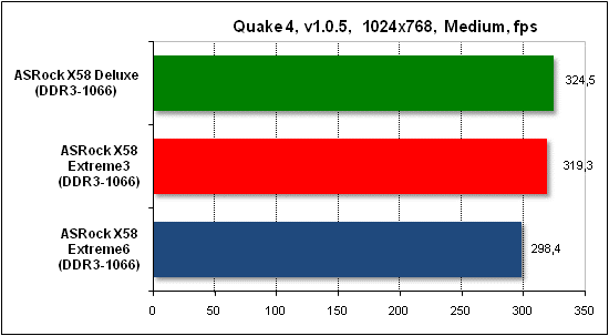 Тест производительности Quake 4