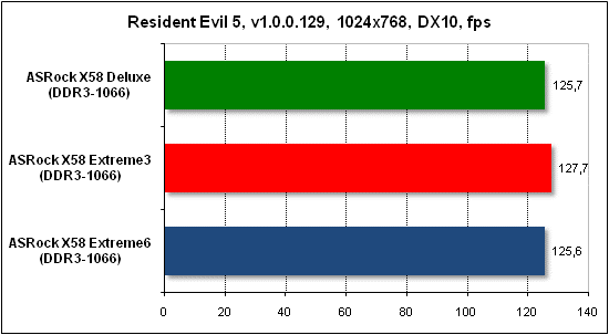 Тест производительности Resident Evil 5