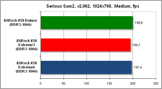 Тест производительности Serious Sam 2