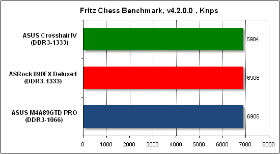 Тест производительности Fritz