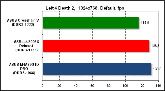 Тест производительности Left 4 Death 2
