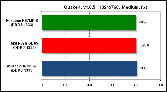Тест производительности Quake 4