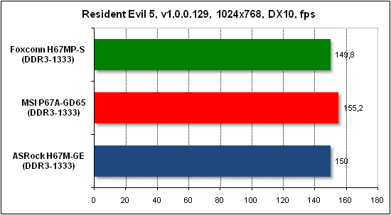 Тест производительности Resident Evil 5