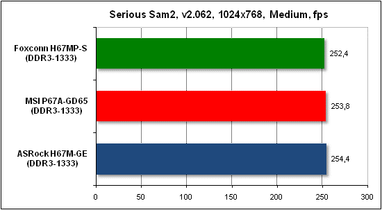 Тест производительности Serious Sam 2