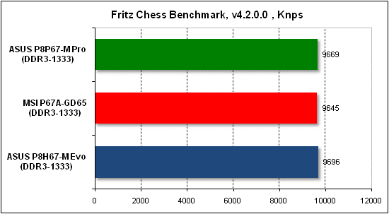 Тест производительности Fritz