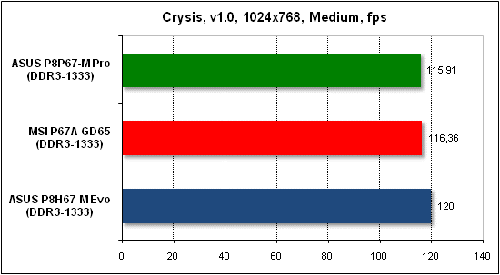 Тест производительности Crysis