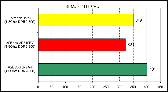 Foxconn D52S тест 3DMark 1