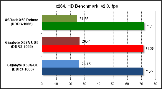 Тест производительности x268 HD