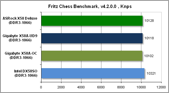 Тест производительности Fritz