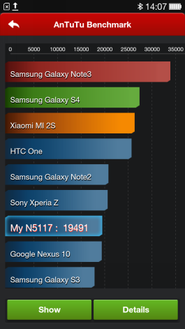  Oppo N1 mini: AnTuTu benchmark 