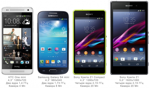  Sony Xperia Z1 Compact &ndash; сравнение с конкурентами 