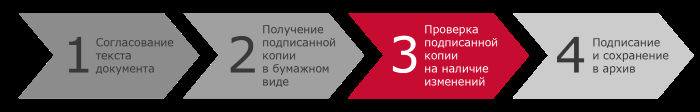  Ключевой сценарий использования ABBYY Comparator &mdash; сравнение бумажной копии документа (например, скана подписанного договора) с его электронной версией 