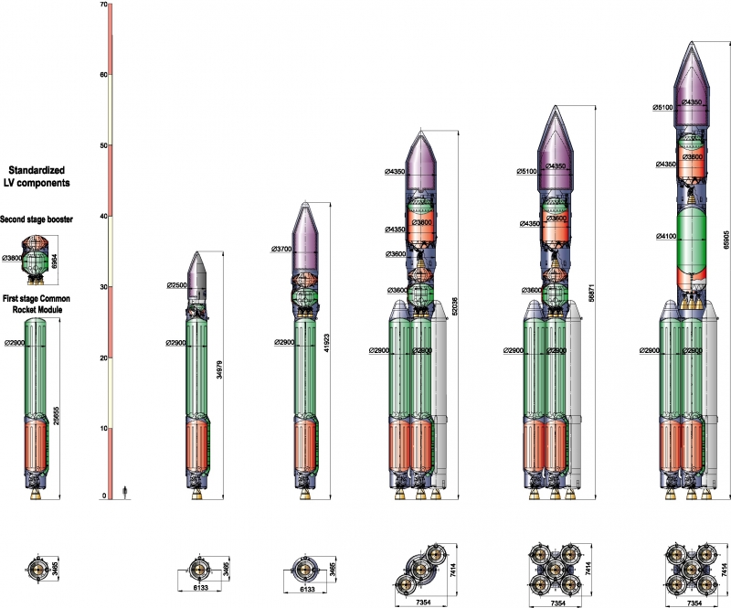  Предлагаемое семейство состояло из пяти носителей: &laquo;Ангара-1.1&raquo; и 1.2&raquo; лёгкого, -А3&raquo; среднего, и двух вариантов &ndash;А5&raquo; тяжёлого классов. Схема ГКНПЦ имени М.В. Хруничева 
