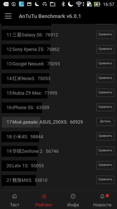  ASUS Zenfone Zoom &ndash; результаты бенчмарка AnTuTu 6 