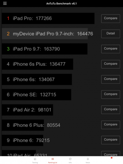  Результаты iPad Pro 9,7&rsquo;&rsquo; в Antutu 6.0.1 