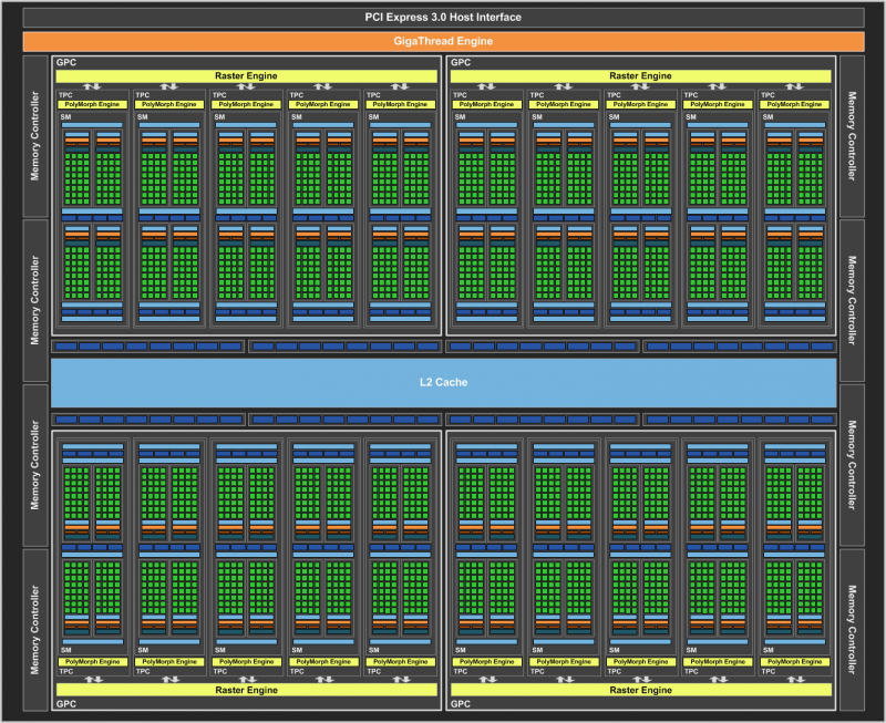  Блок-схема NVIDIA GP104 