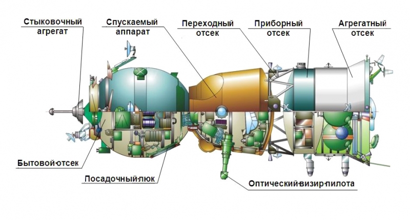  Схема корабля &laquo;Союз ТМ&raquo; 
