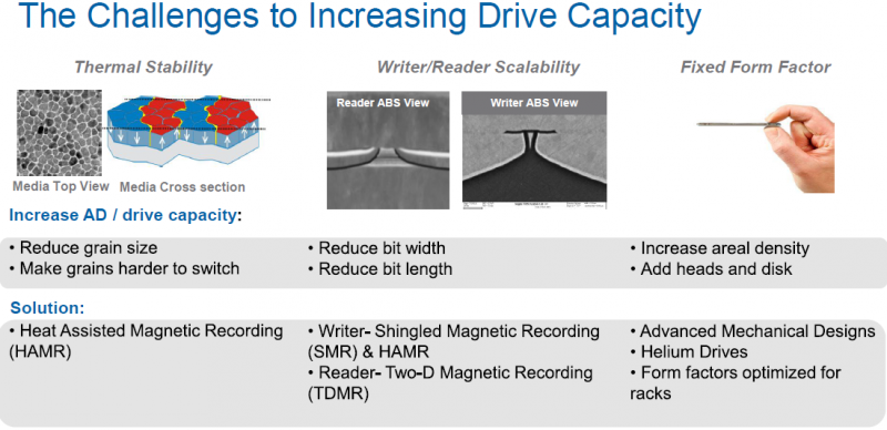  Вызовы для производителей HDD сегодня. Слайд Seagate. 