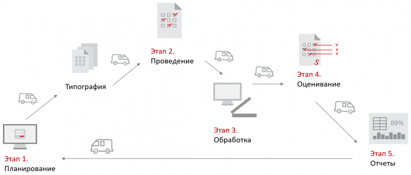  Использование текущих инструментов проведения массовых мониторингов затратно и трудоёмко. Решение &mdash; ABBYY Мониторинг 