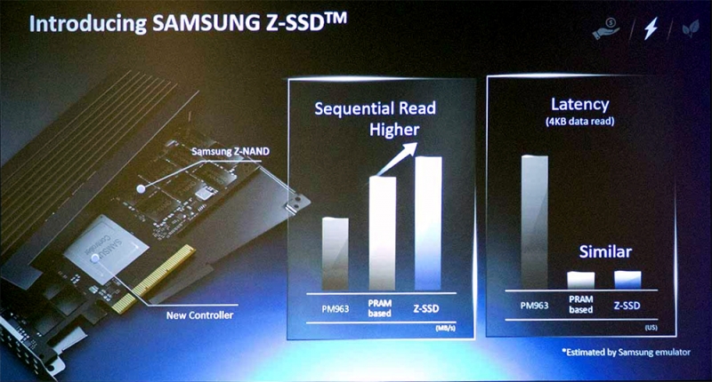 Samsung Z-SSD &ndash; южнокорейская альтернатива Intel Optane 