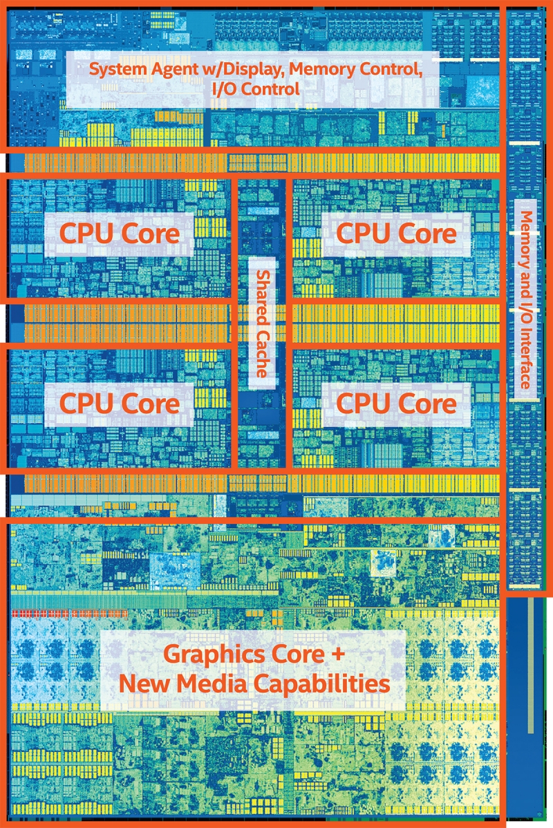  Ядро Kaby Lake: очень похоже на Skylake 