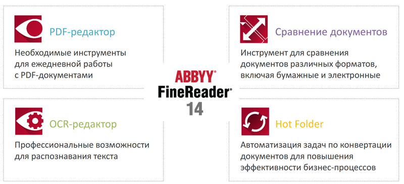  Новая концепция FineReader 14 
