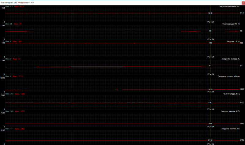  Мониторинг основных показателей ASUS ROG Strix RX 470 OC 4 Гбайт 