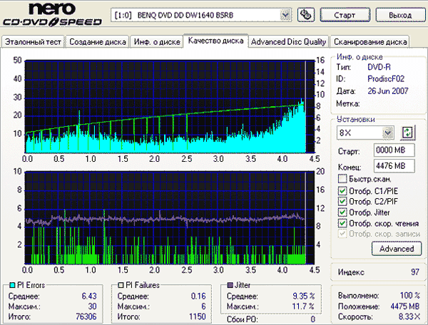 Samsung SH-S182M (SB05)