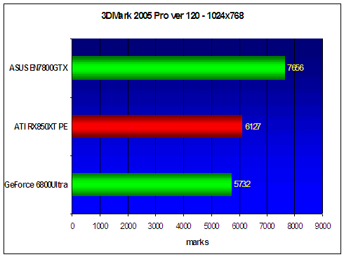ASUS Extreme N7800GTX