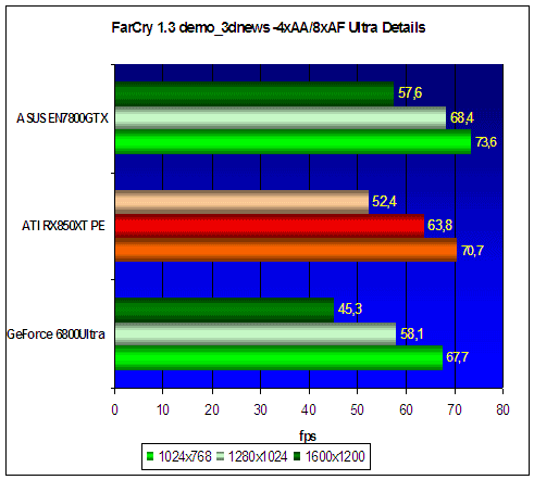 ASUS Extreme N7800GTX