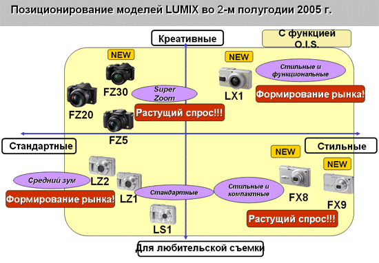  позиционирование камер Panasonic 