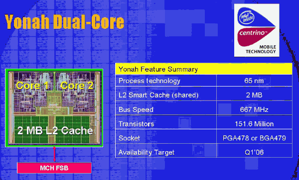  Yonah 