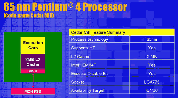 Cedar Mill