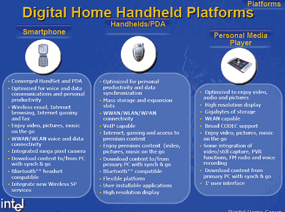  Handheld 