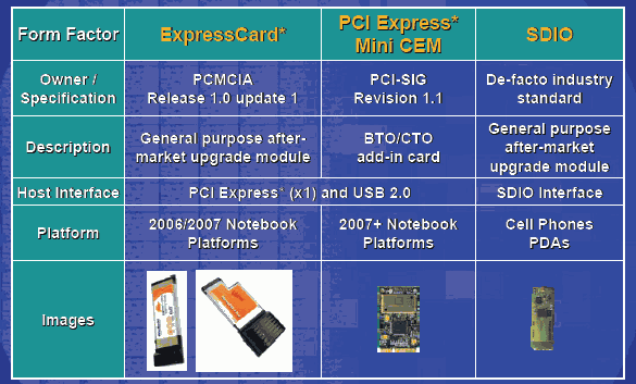 TV Card