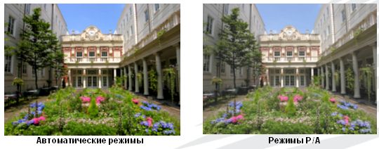 Nikon Coolpix P1/P2