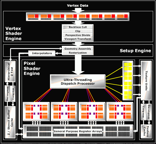  Шейдерный модуль Radeon X1800 