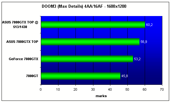 ASUS EN7800GTX TOP