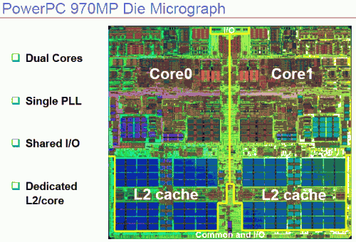  IBM PowerPC 970MP 