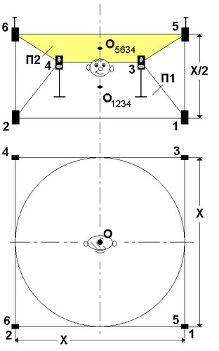  Опыты с 2+2+2 