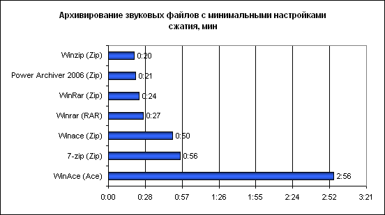  Результаты тестов 