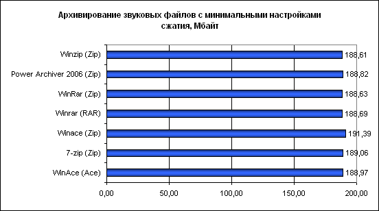  Результаты тестов 