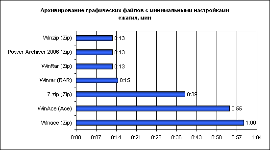  Результаты тестов 